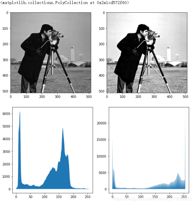 Python 数据分析第七期--图像数据处理及分析_从defeat的博客-CSDN博客