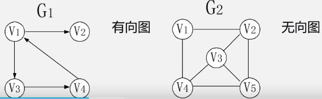 数据结构和算法图的各类概念与图的存储结构还有十字链表与邻接多重表