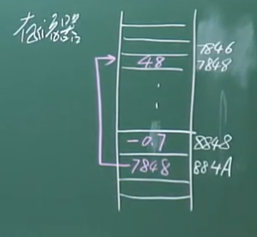 【数据结构1.3笔记】研究内容