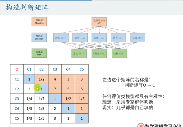 评价类模型之层次分析法_一个准则层只有一个指标-CSDN博客