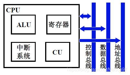 CPU的结构框图