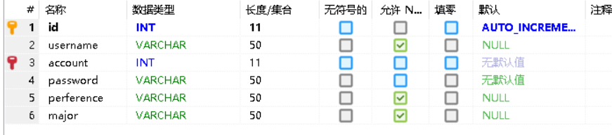 用户表