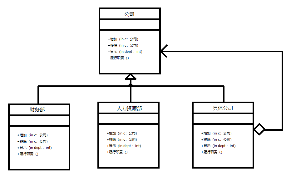 3,代码结构uml图