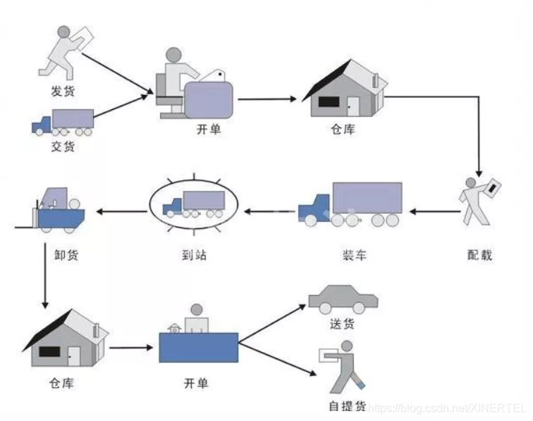 网络损伤仿真，为5G应用保驾护航