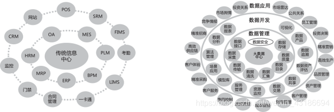 图 1-3 IT 规划与 DT 规划的逻辑差异