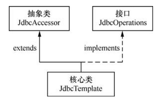 连接数据库的作用 watermark,type_ZmFuZ3poZW5naGVpdGk,shadow_10,text_aHR0cHM6Ly9ibG9nLmNzZG4ubmV0L3FxXzM5NjY2OTEw,size_16,color_FFFFFF,t_70