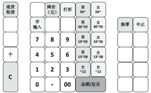 图 1-6 7-11 便利店的收银机键盘