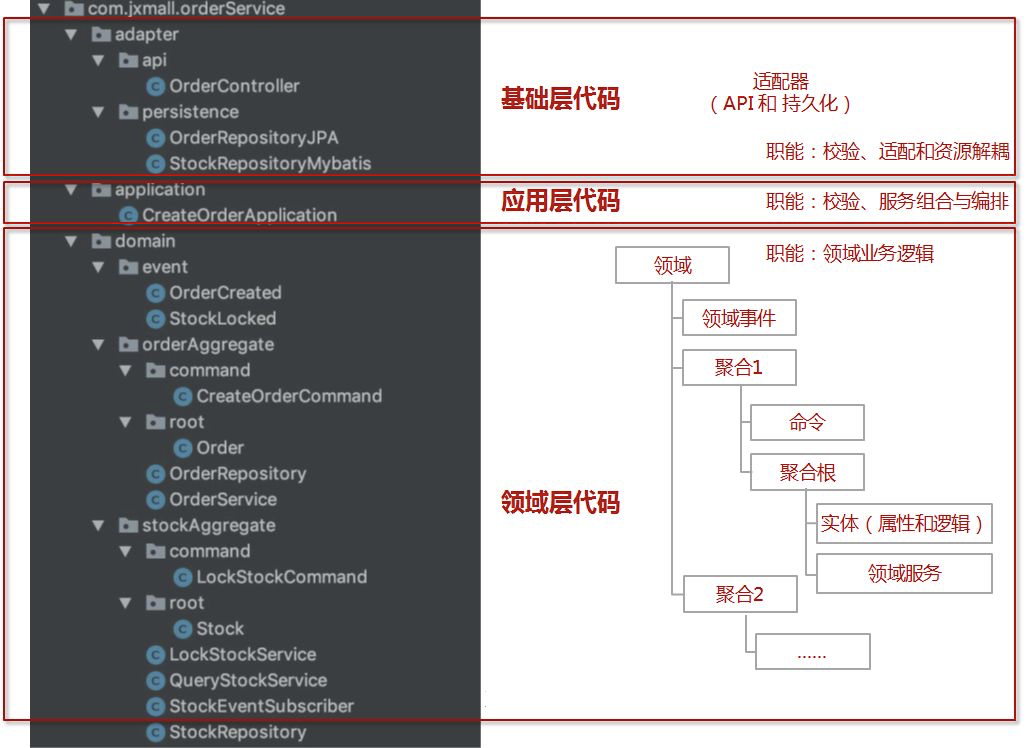 DDD微服务中台设计-理论篇