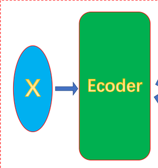 Variational auto-encoder（VAE变分自动编码器）_variational autoencoder-CSDN博客