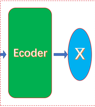 Variational auto-encoder（VAE变分自动编码器）_variational autoencoder-CSDN博客
