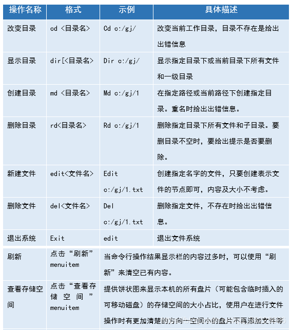 表1