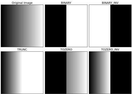 Image Thresholding