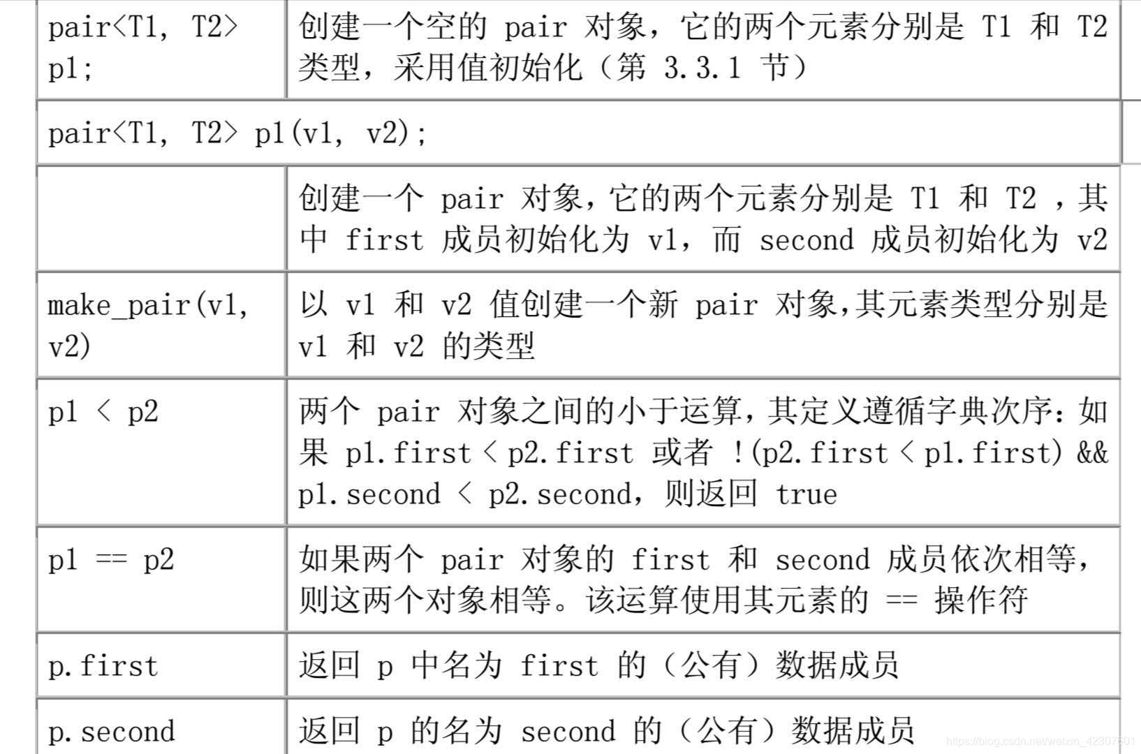 C++ pair详解-CSDN博客