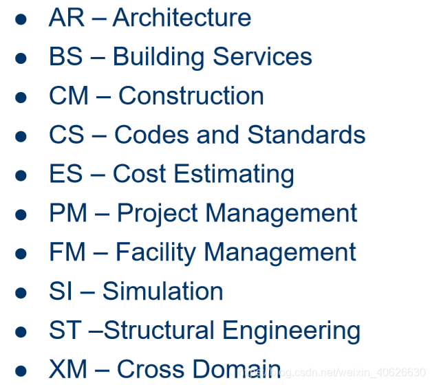 细说工业基础类IFC_industry foundation classes-CSDN博客