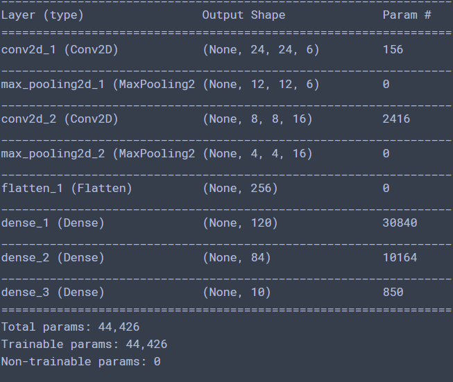 深度学习框架之Keras初识:像搭积木般的玩转神经网络_keras flatten-CSDN博客
