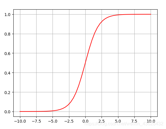 Softmax 函数的原理是什么_函数是什么