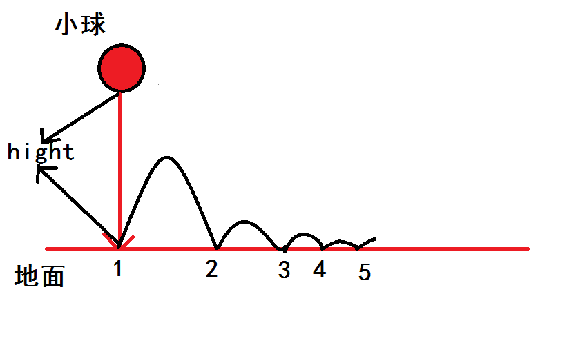牛客网华为机试【求小球落地5次后所经历的路程和第5次反弹的高度】