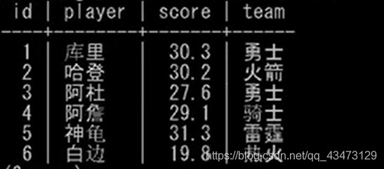 postgreSQL的crud操作