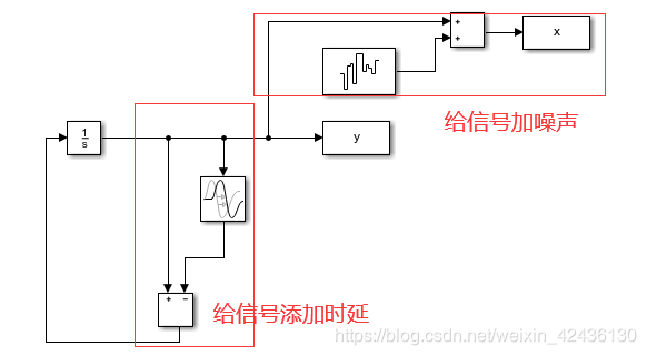 SimulinkSimScape之RC电路基础入门示例 知乎