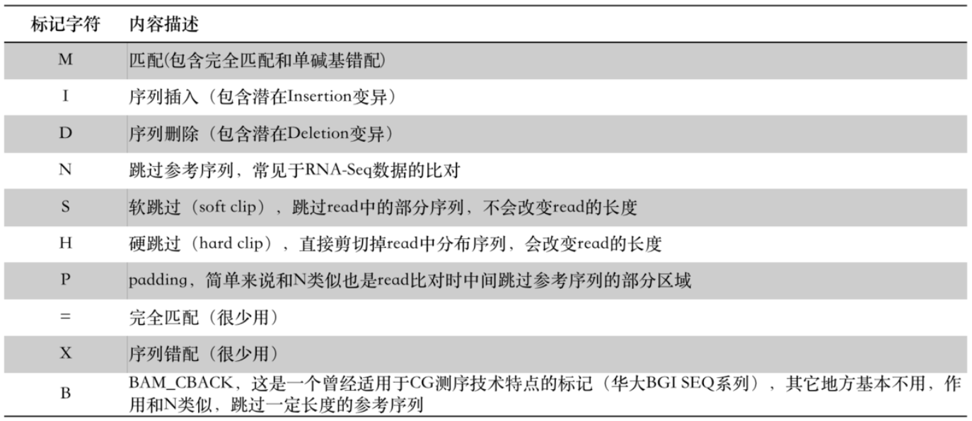 生物信息学基本知识笔记_mapping qualityCSDN博客