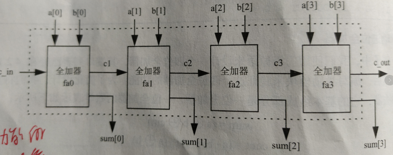 模型