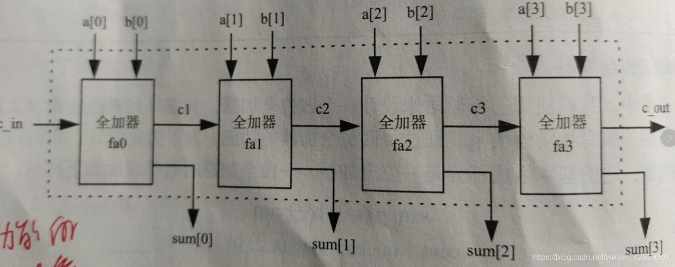 模型