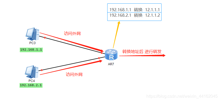 国内网络切换地区 watermark,type_ZmFuZ3poZW5naGVpdGk,shadow_10,text_aHR0cHM6Ly9ibG9nLmNzZG4ubmV0L3dlaXhpbl80NDE2MjA0NQ==,size_16,color_FFFFFF,t_70