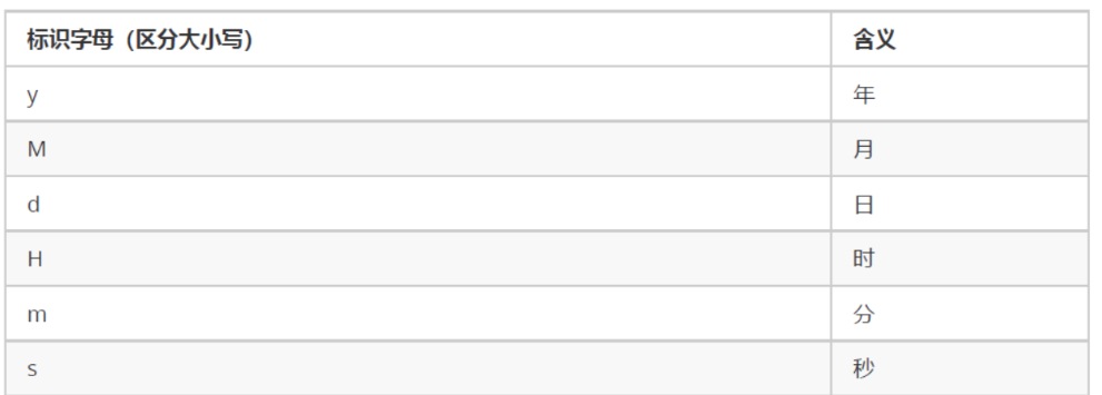 [外链图片转存失败,源站可能有防盗链机制,建议将图片保存下来直接上传(img-xl2kFHBk-1582277367575)(assets/1550288322946.png)]