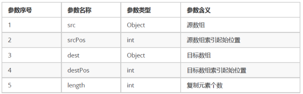 [外链图片转存失败,源站可能有防盗链机制,建议将图片保存下来直接上传(img-IKvjXo6F-1582277367576)(assets/1550305817621.png)]