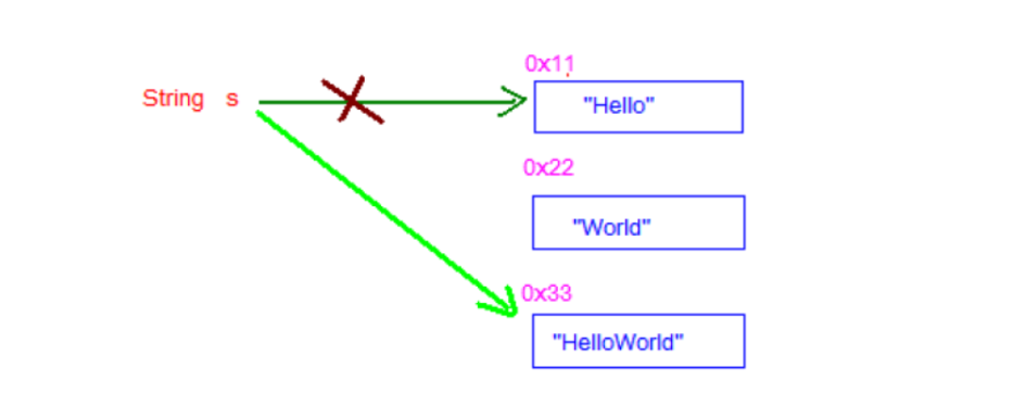 [外链图片转存失败,源站可能有防盗链机制,建议将图片保存下来直接上传(img-q4Xb2FXY-1582277367576)(assets/1550306299009.png)]