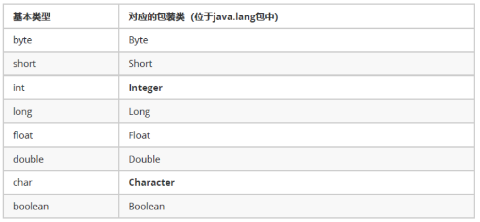 [外链图片转存失败,源站可能有防盗链机制,建议将图片保存下来直接上传(img-lI8B23RJ-1582277367577)(assets/1550306801057.png)]