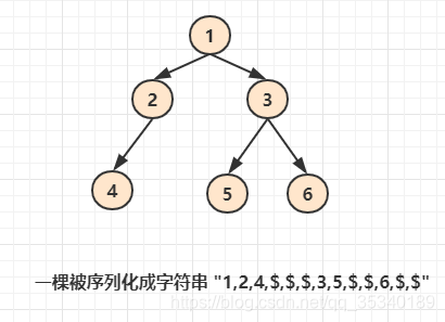 ここに画像を挿入説明