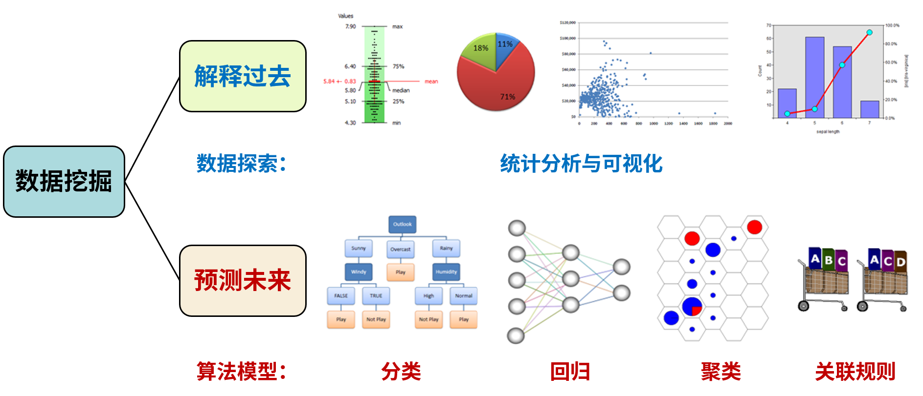 机器学习入门实战》第01 篇如何入门机器学习？_Tony.Dong的专栏-CSDN 