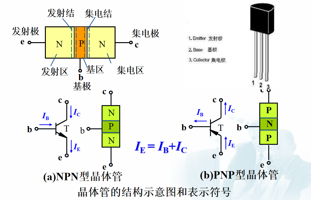 电子技术基础之三极管_三极管基极与发射极小于0.