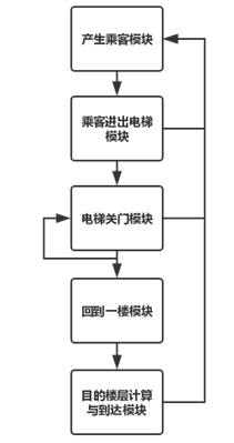 图1 主程序的流程图