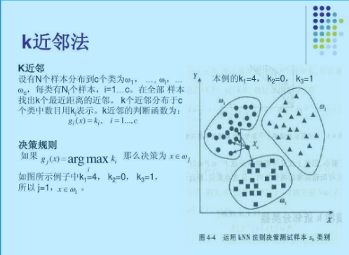 KNN快速入门及案例实战_knn 案例-CSDN博客