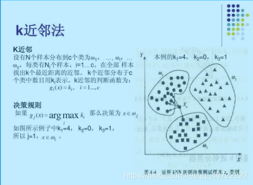 KNN快速入门及案例实战_knn 案例-CSDN博客