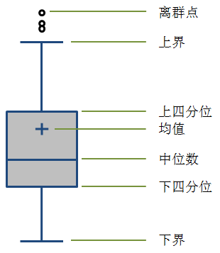 数据质量管理—1、数据概要（Data Profiling）