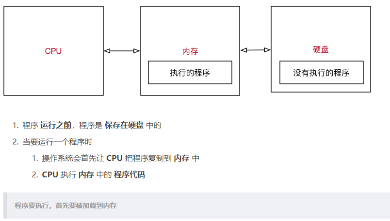 python 程序执行原理_简述python程序的执行原理。-CSDN博客