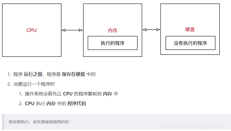 python 程序执行原理_简述python程序的执行原理。-CSDN博客