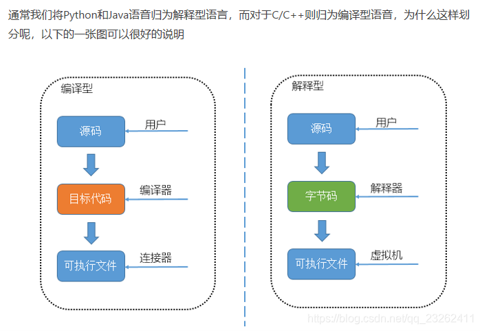 python 程序执行原理_简述python程序的执行原理。-CSDN博客