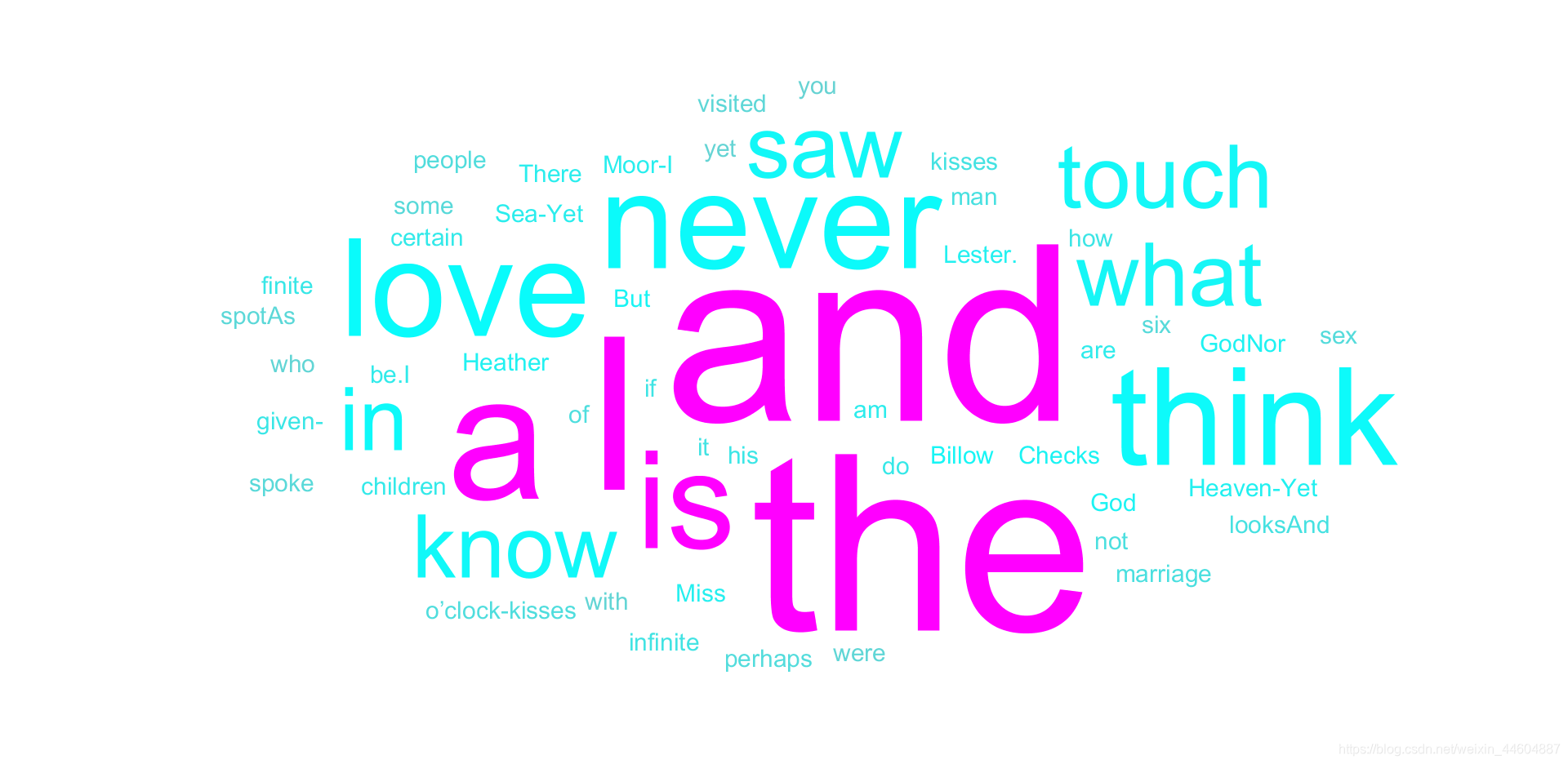 Word Cloud Matlab MATLAB笔记之wordcloud文字云(lib)的基本使用_matlab sonnets-CSDN博客