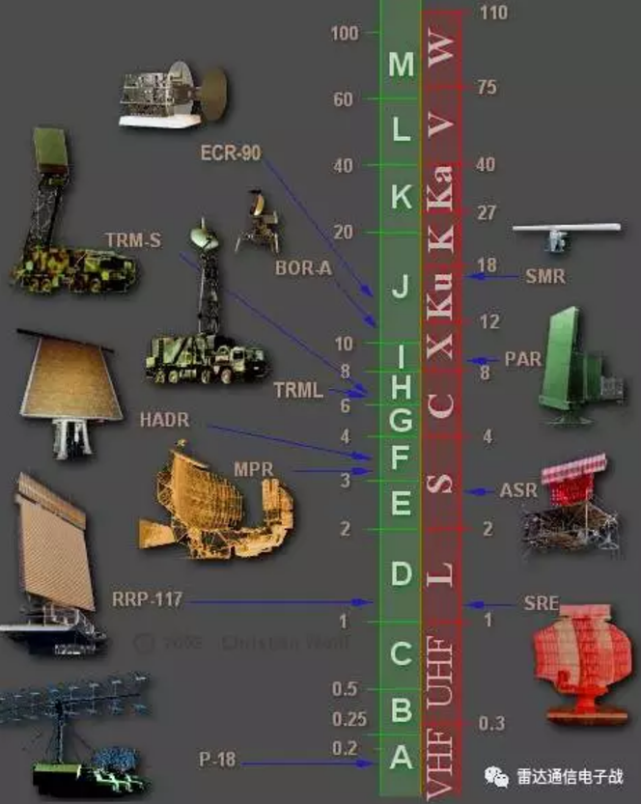雷达导论PART II.1 无线电波与交流信号 2020221_用非数学的方法理解雷达CSDN博客