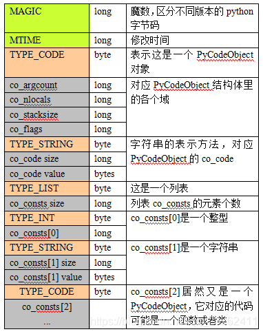 python 程序执行原理_简述python程序的执行原理。-CSDN博客