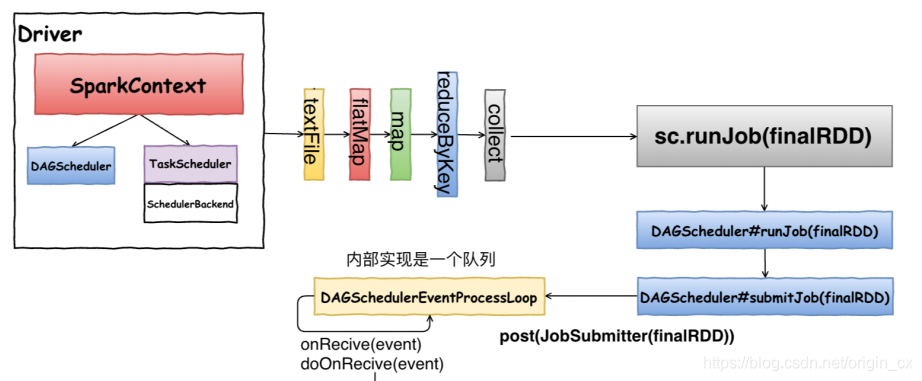 [External link image transfer failed. The source site may have an anti-hotlinking mechanism. It is recommended to save the image and upload it directly (img-KpFdjVS6-1582287314654)(C:\Users\Administrator\AppData\Roaming\Typora\typora-user-images\ 1582287145373.png)]