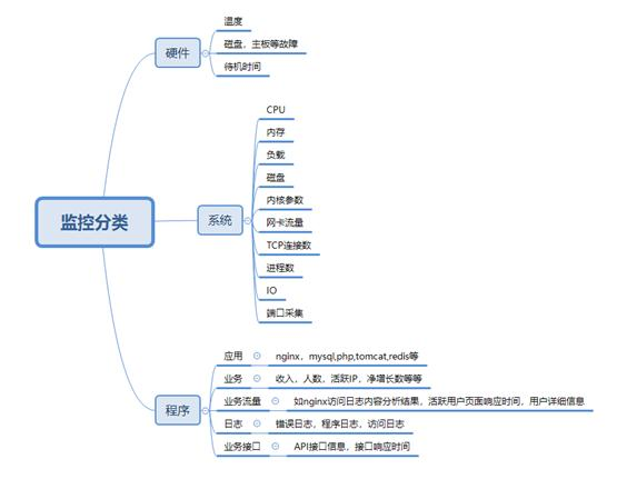 Zabbix分布式监控系统介绍 Newrain Wang的博客 Csdn博客