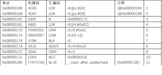 stm32单片机十进制曲谱_stm32单片机图片