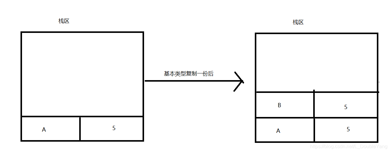 基本类型的复制