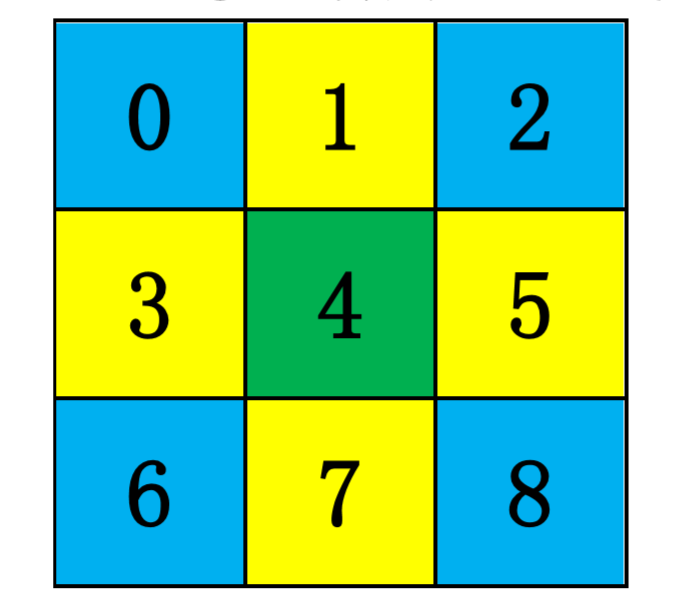 Alt