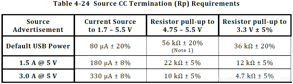 Usb Rp Rd USB Type-C和USB PD_usb-c pd-CSDN博客
